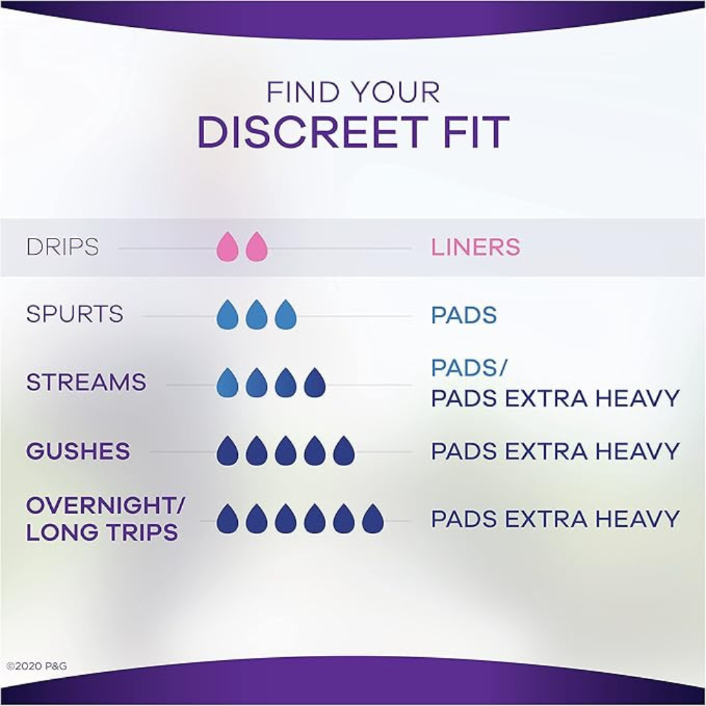 Always Discreet Liners, Long