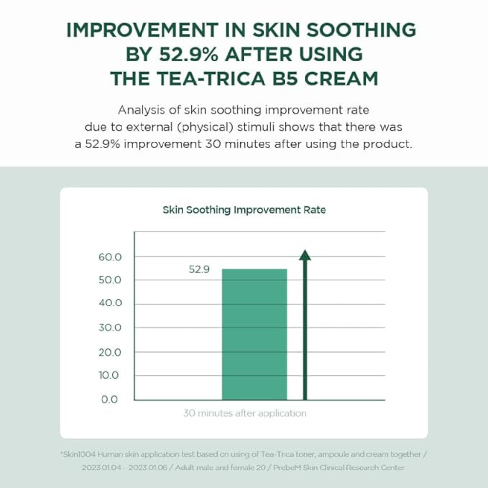 SKIN1004 Madagascar Centella Tea-Trica B5 Cream 2.53 fl.oz, 75ml